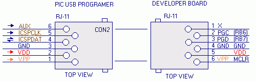 Rj11-Icd2